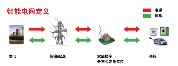 通过端对端通信网络利用ARM方案实现智能用电（电子工程专辑）