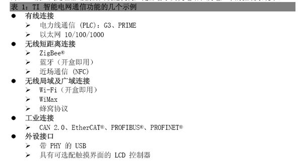 通过端对端通信网络利用ARM方案实现智能用电（电子工程专辑）