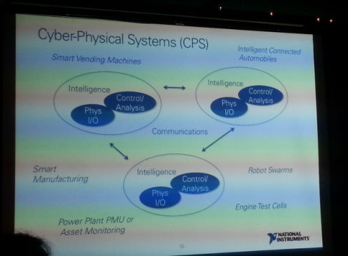 NIWeek 2013精粹和那些酷眩的应用（电子工程专辑）