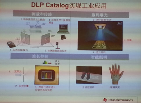 DLP小微镜会颠覆那些大工业应用？ （电子工程专辑）