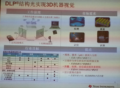 DLP小微镜会颠覆那些大工业应用？ （电子工程专辑）