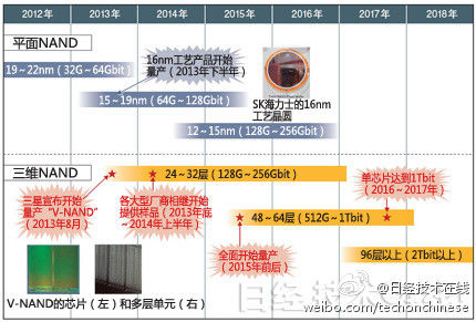 (电子工程专辑)