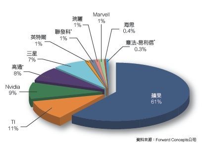 (电子工程专辑)