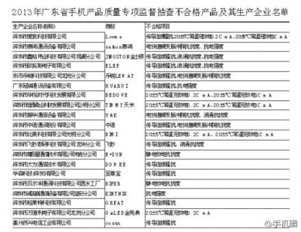 (电子工程专辑)