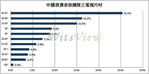 (电子工程专辑)