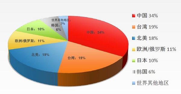 (电子工程专辑)