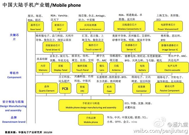 点击放大该图