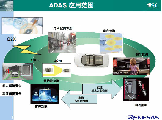 ADAS方案设计成功关键：图像处理技术（电子工程专辑）