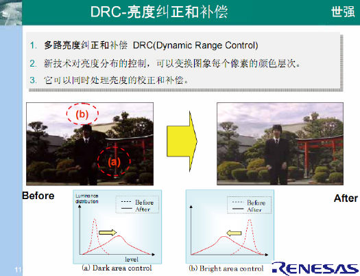 ADAS方案设计成功关键：图像处理技术（电子工程专辑）