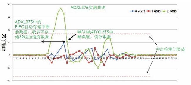 (电子工程专辑)