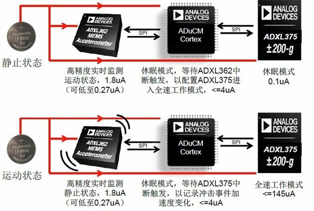 (电子工程专辑)