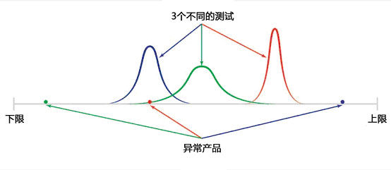 ADI数字隔离器确保汽车的质量与稳定性（电子工程专辑）