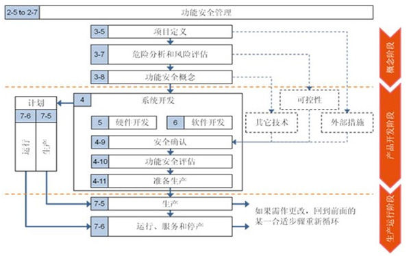 根据ISO26262规范开发ASIL-D等级的EPS演示系统（电子工程专辑）