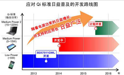 罗姆开发出全新低发热无线供电接收控制IC（电子工程专辑）