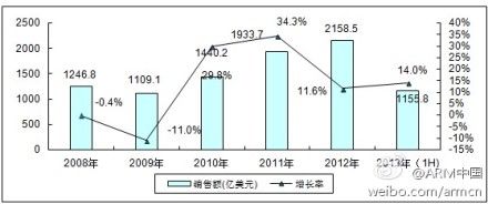 (电子工程专辑)