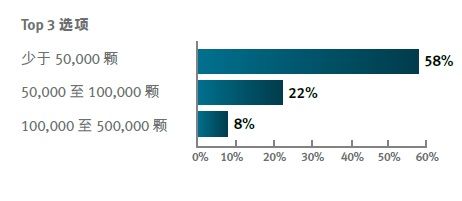 (电子工程专辑)