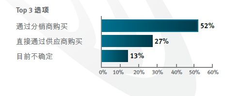 (电子工程专辑)