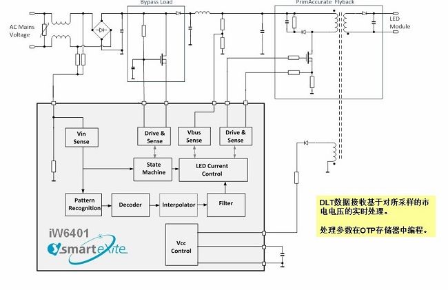 多级可编程智能照明平台重新定义LED调光模式(电子工程专辑)