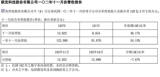 首发4G手机高通仍为首选 厂商对MTK顾虑多(电子工程专辑)