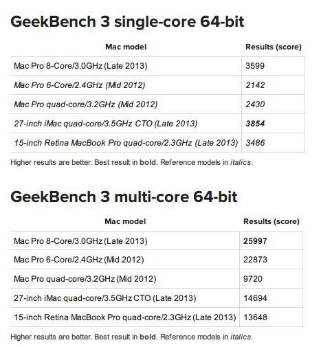 Mac Pro评测：外表温顺的性能怪兽(电子工程专辑)