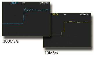 使用DL850 ScopeCorder模块测量的逆变器信号脉冲波形。左侧是采样率为100MS/s的测量结果，右边是使用较老的10MS/s单元得到的测量结果（电子工程专辑）