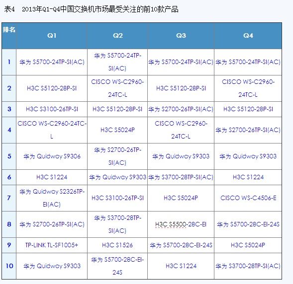 2013-2014中国交换机市场研究年度报告(电子工程专辑)