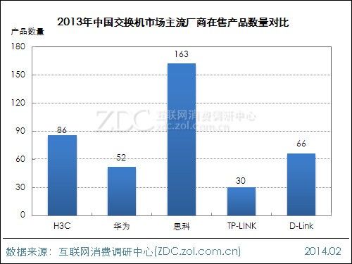 2013-2014中国交换机市场研究年度报告(电子工程专辑)