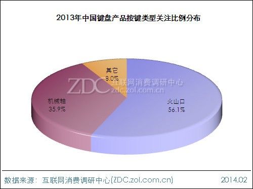 2013-2014中国键鼠市场研究年度报告(电子工程专辑)