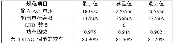 基于TRIAC调光的7W单级PFC LED照明设计（电子工程专辑）