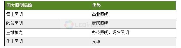 (电子工程专辑)