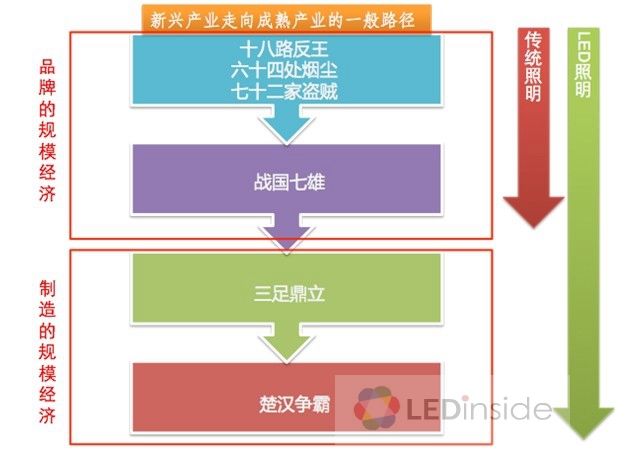 (电子工程专辑)