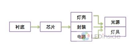 (电子工程专辑)