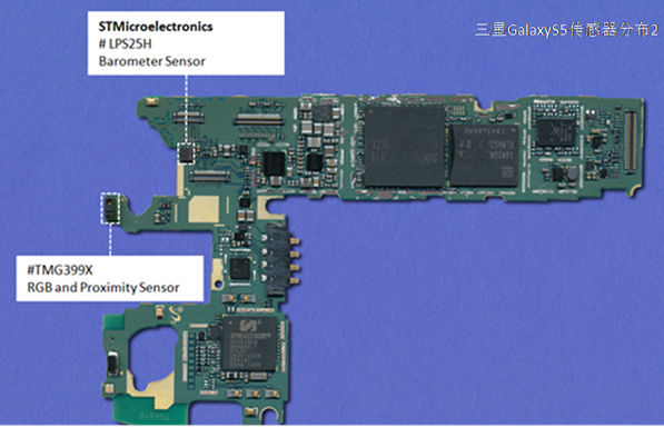 三星Galaxy S5十大传感器拆解分析（多图）(电子工程专辑)