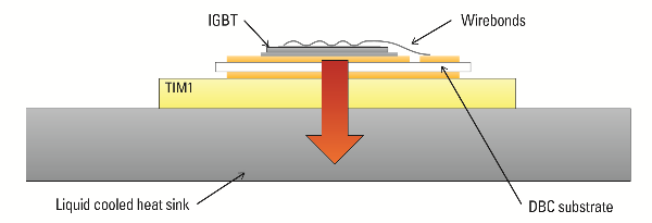 典型IGBT功率模块的构造（电子工程专辑）