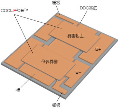 半桥模块内的倒装晶圆和晶圆朝上IGBT（电子工程专辑）