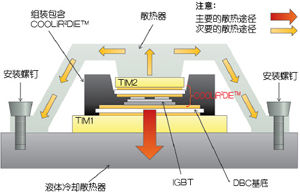 利用绝缘封装正面增强了冷却效果（电子工程专辑）