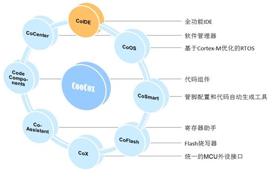 (电子工程专辑)