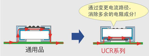 ROHM新增多款汽车领域低阻值电阻器（电子工程专辑）