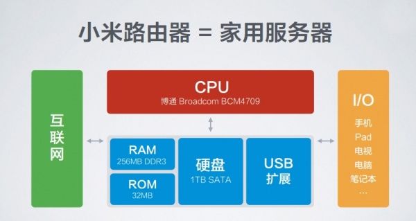 小米发布三款新品(电子工程专辑)