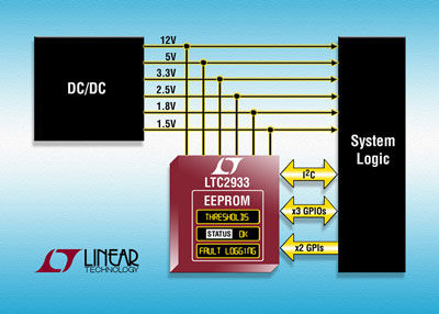 Linear可编程电压监控器LTC2933内置EEPROM（电子工程专辑）