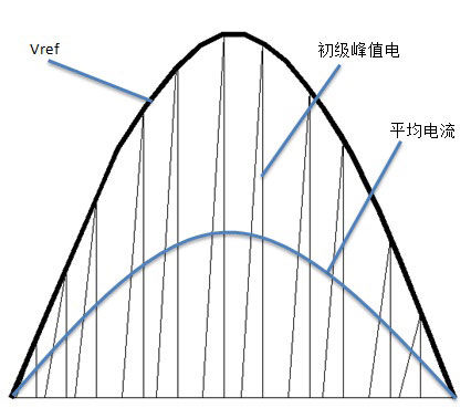 基于TDA4863-2的单级PFC反激LED电源设计与仿真（电子工程专辑）