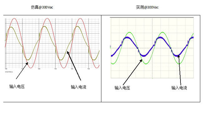 基于TDA4863-2的单级PFC反激LED电源设计与仿真（电子工程专辑）