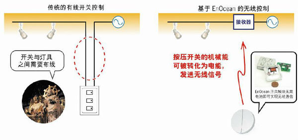 日本寺院引进罗姆基于EnOcean无线控制的照明控制系统（电子工程专辑）