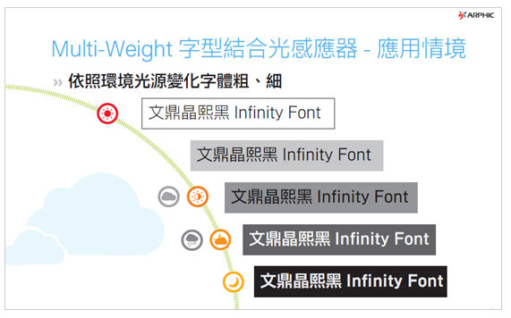 文鼎科技携“智慧”字型将亮相IIC 2014（电子工程专辑）