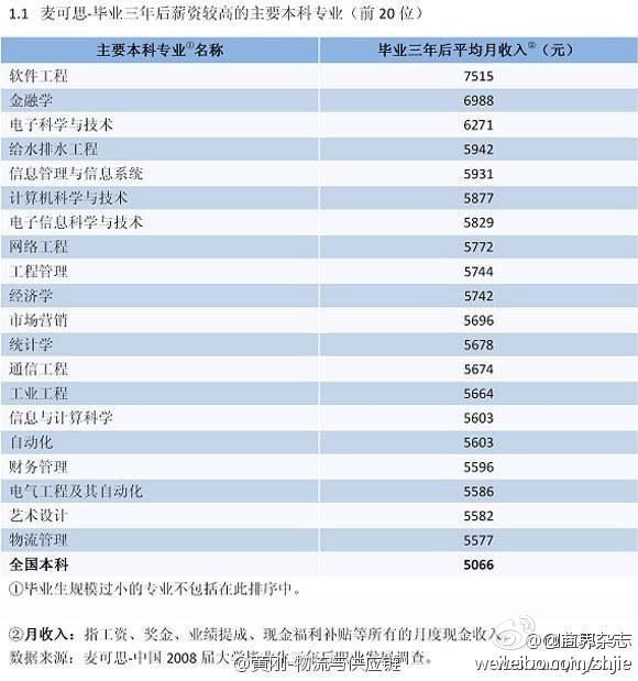 (电子工程专辑)