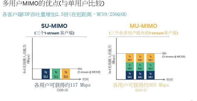 WiFi的新进步：星巴克等公众接入速度提升3倍(电子工程专辑)