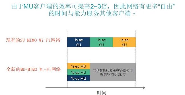 WiFi的新进步：星巴克等公众接入速度提升3倍(电子工程专辑)