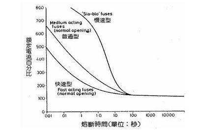 Fuse保护效果不佳？试试PPTC吧！（电子工程专辑）