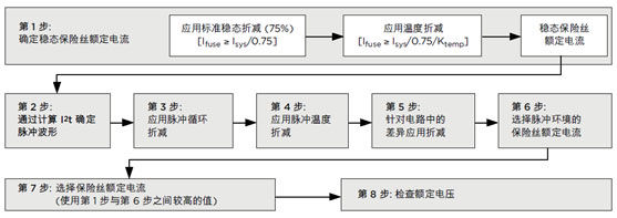 Fuse保护效果不佳？试试PPTC吧！（电子工程专辑）