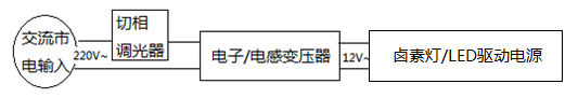 如何应对LED调光驱动的设计挑战（电子工程专辑）